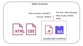 W3C declares WebAssembly 1.0 as an official web standard
